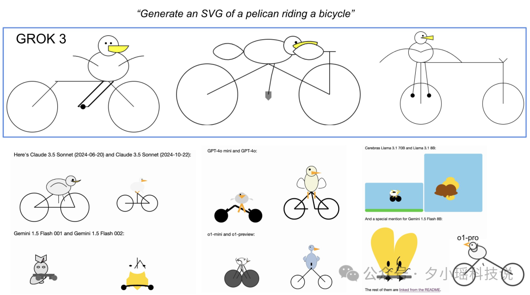 GPT-4.1一手实测，实力绝对被低估了