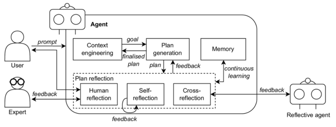 智能体工作流与设计模式解析