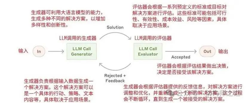 智能体工作流与设计模式解析