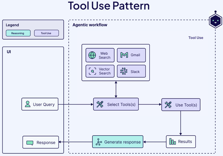 智能体工作流与设计模式解析