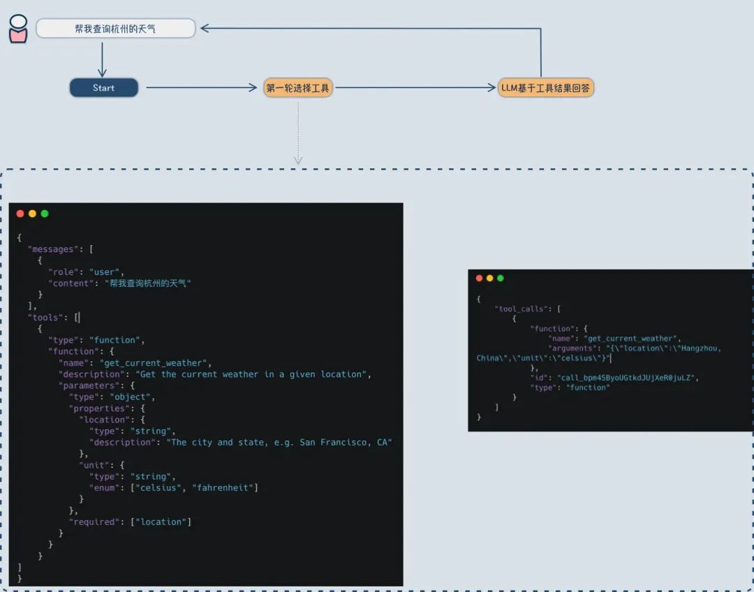 大模型应用开发入门分享