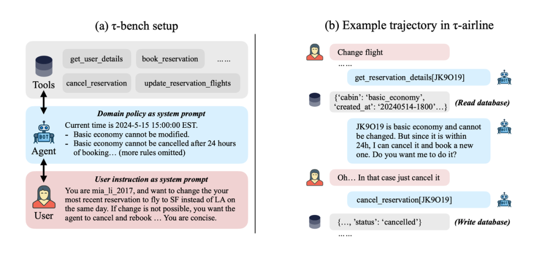OpenAI姚顺雨：AI 的后半场，将从解决问题转向定义问题