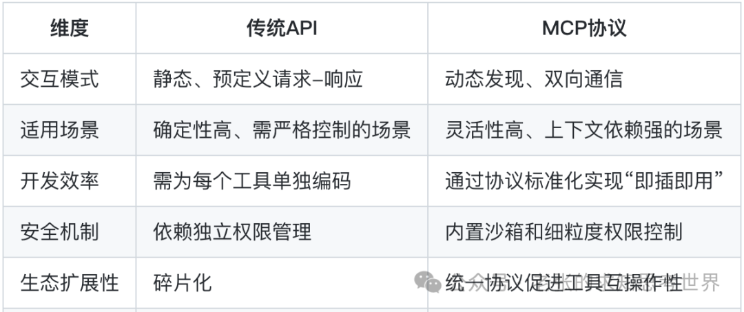 一口气讲清楚：LLM、MCP、EMB