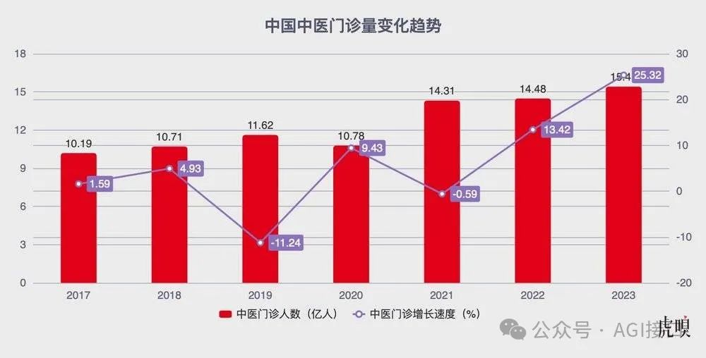 赛博中医大师已经开始为你把脉了
