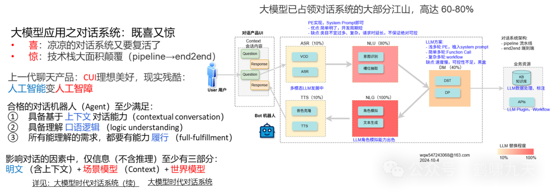 【技术】Agent应用路线图