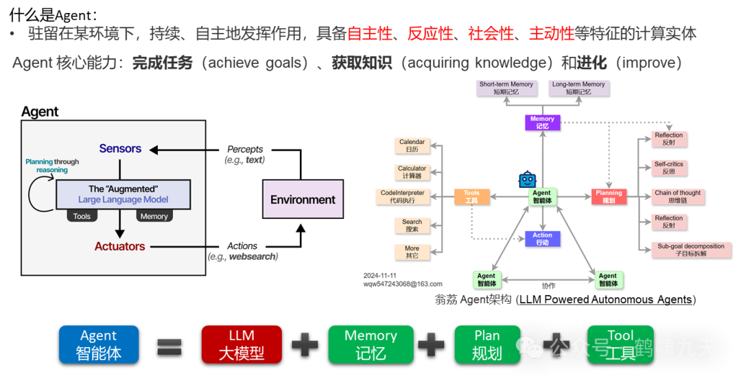 【技术】Agent应用路线图