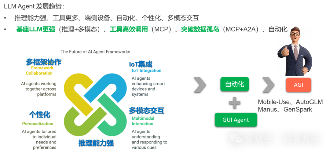 【技术】Agent应用路线图