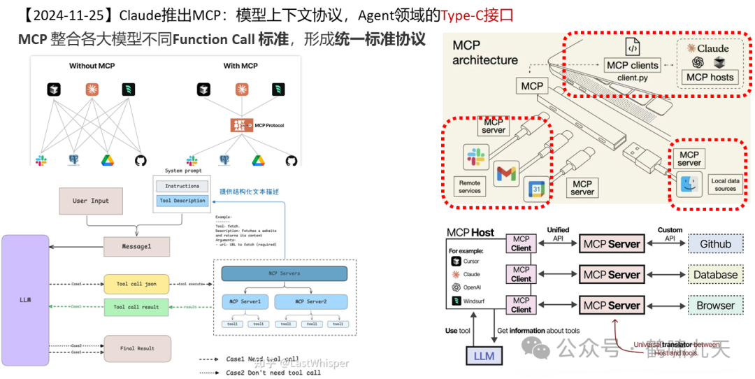 【技术】Agent应用路线图
