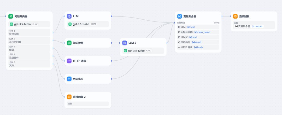 Dify Workflow 重磅更新:Workflow 发布为工具、迭代节点、参数提取,灵活构建生产级 AI 应用