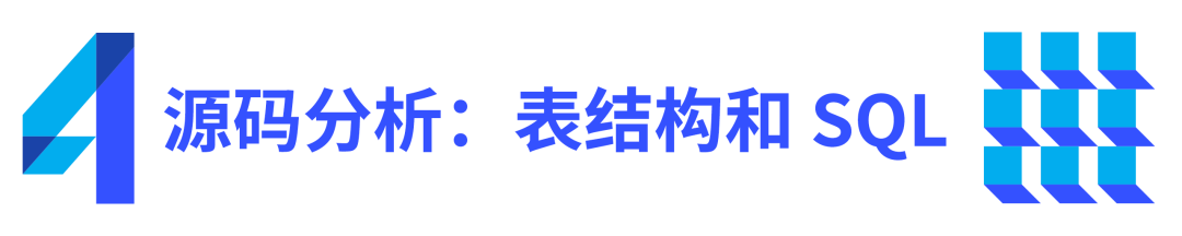 Dify + TiDB Vector，快速构建你的 AI Agent