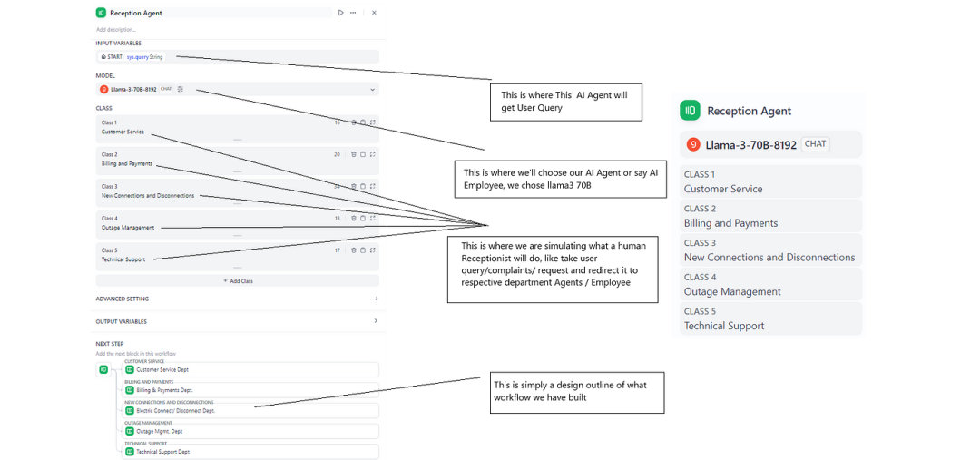 Dify构建全AI雇员的BPO公司示例，揭示AI Native公司的创建方法