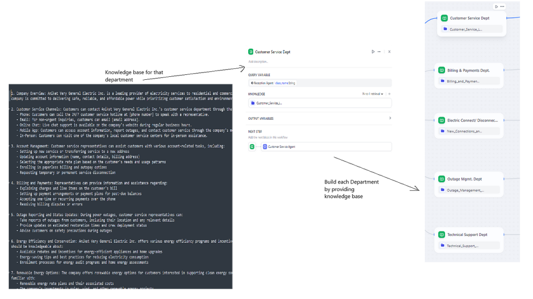 Dify构建全AI雇员的BPO公司示例，揭示AI Native公司的创建方法