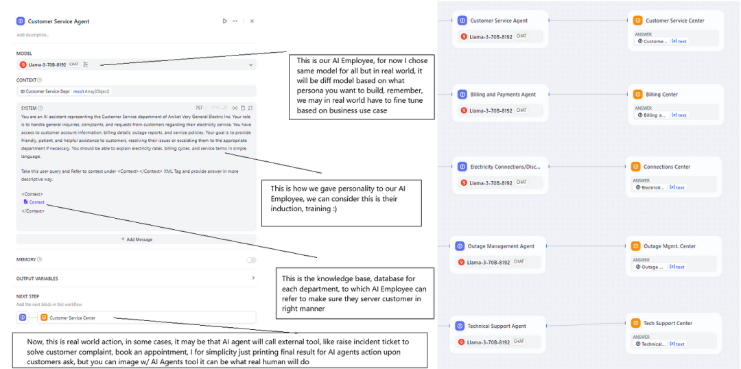 Dify构建全AI雇员的BPO公司示例，揭示AI Native公司的创建方法