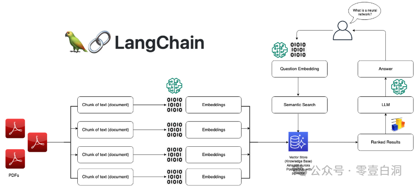 Dify : 一种面向低代码 AI 开发的工作流