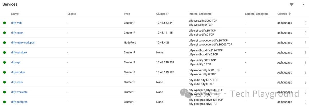 Dify + OpenRouter + k8s:快速搭建准生产环境的LLM应用开发平台