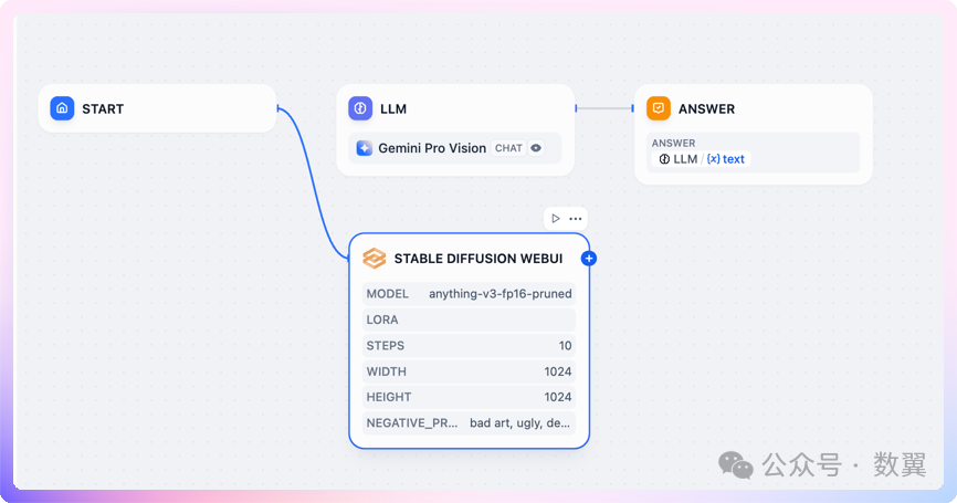 null Dify+谷歌翻译 使用中文提示词实现本地文生图