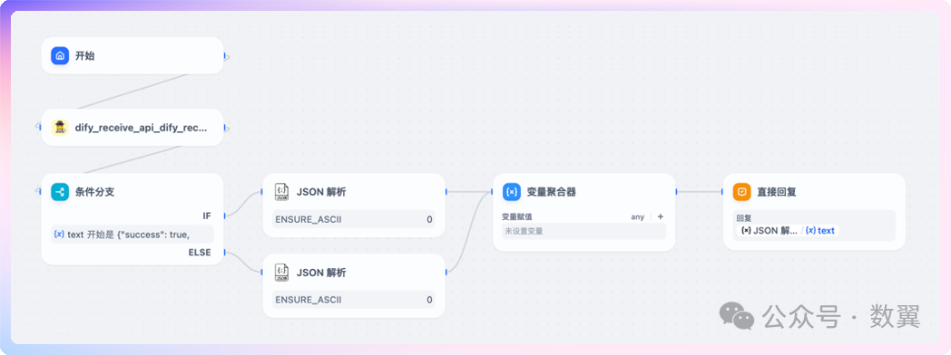 null Dify + FastAPI 创建自定义工具
