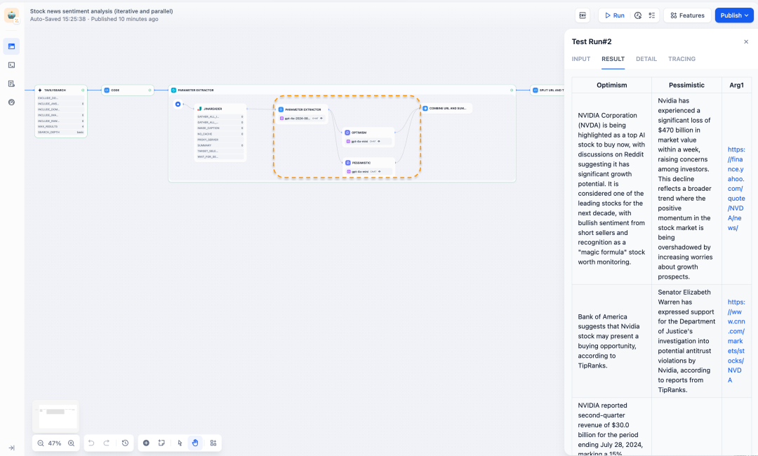 Dify v0.8.0:Workflow 重磅更新 - 通过并行处理多个分支,显著提升速度