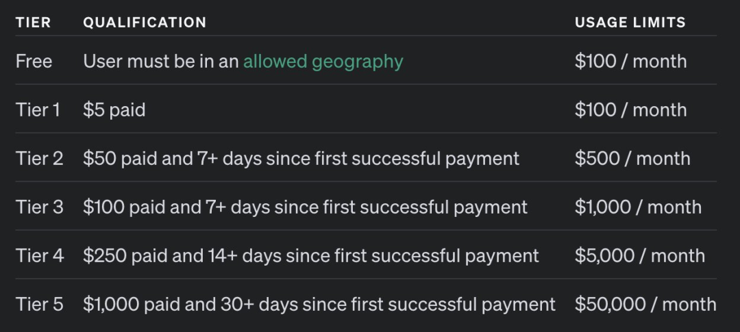 Dify v0.8.1:如何使用 OpenAI 的 o1 系列模型构建 LLM 应用?