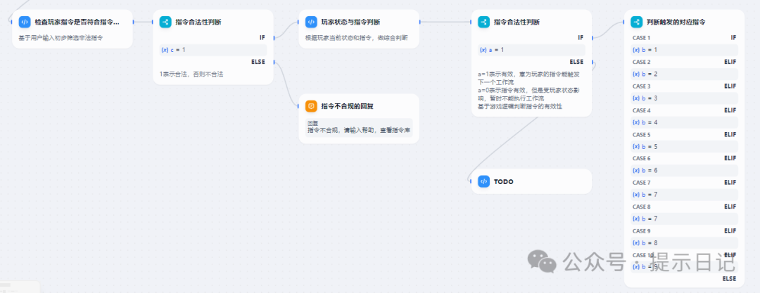 Dify多参数混合条件判断的使用心得