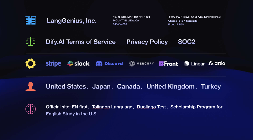 打开日本市场背后，Dify 是怎么做 AI 全球化的？