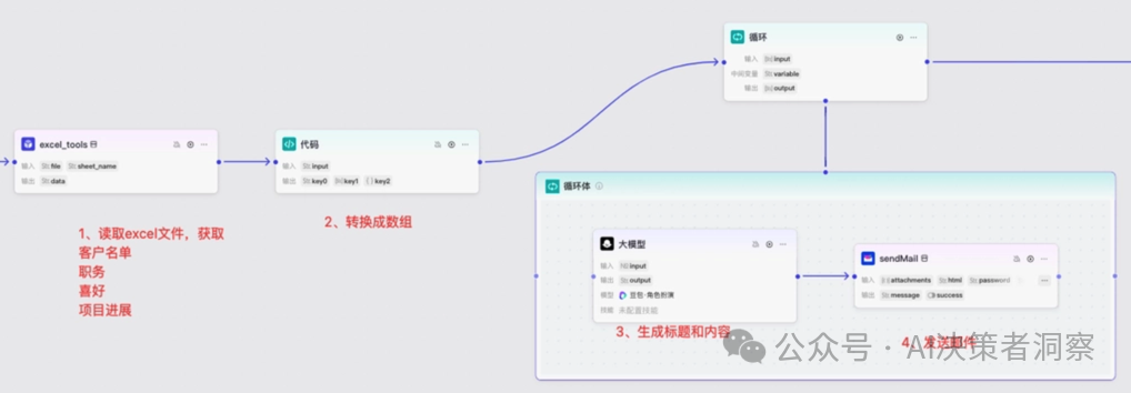 【场景驱动】企业的哪些重复性任务,最适合用Coze循环节点来解决?——慢慢学AI146