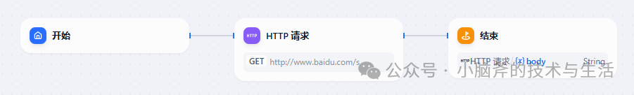 从 Dify 到 Rill-Flow:大模型应用平台的进化之路