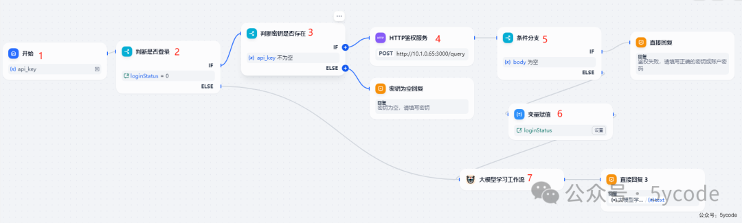 聊聊dify权限验证的三种方案及实现