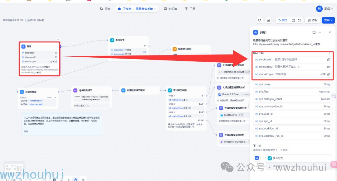 dify案例分享-股票分析系统A股、港股、美股、ETF、LOF