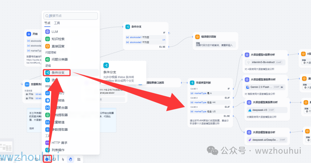 dify案例分享-股票分析系统A股、港股、美股、ETF、LOF
