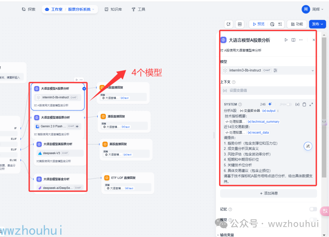 dify案例分享-股票分析系统A股、港股、美股、ETF、LOF