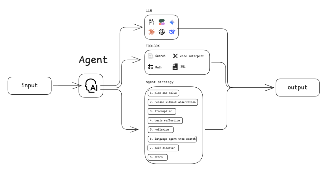 Dify Agent 节点 - 当工作流学会「自主思考」