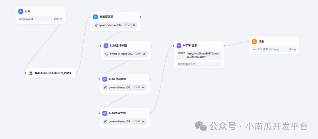 dify+讯飞PPT接口实现智能PPT生成助手