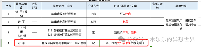 Dify 平台知识库实战|基于excel 格式的问答调优