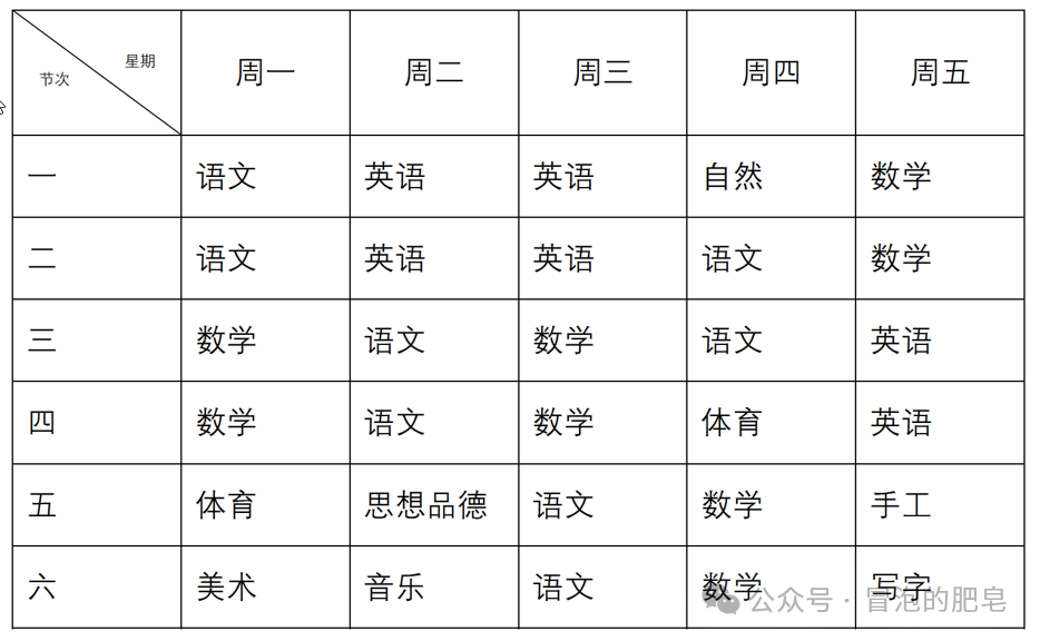 Dify工作流的使用(三)表格OCR