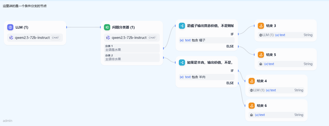 Dify 节点实战分享（一）