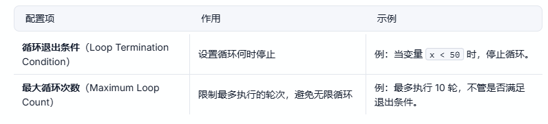 Dify工作流节点篇(下)