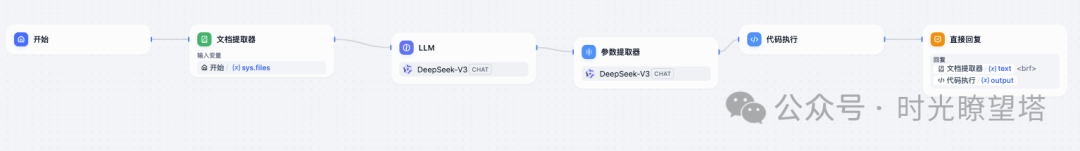 Dify+Echarts实现数据可视化