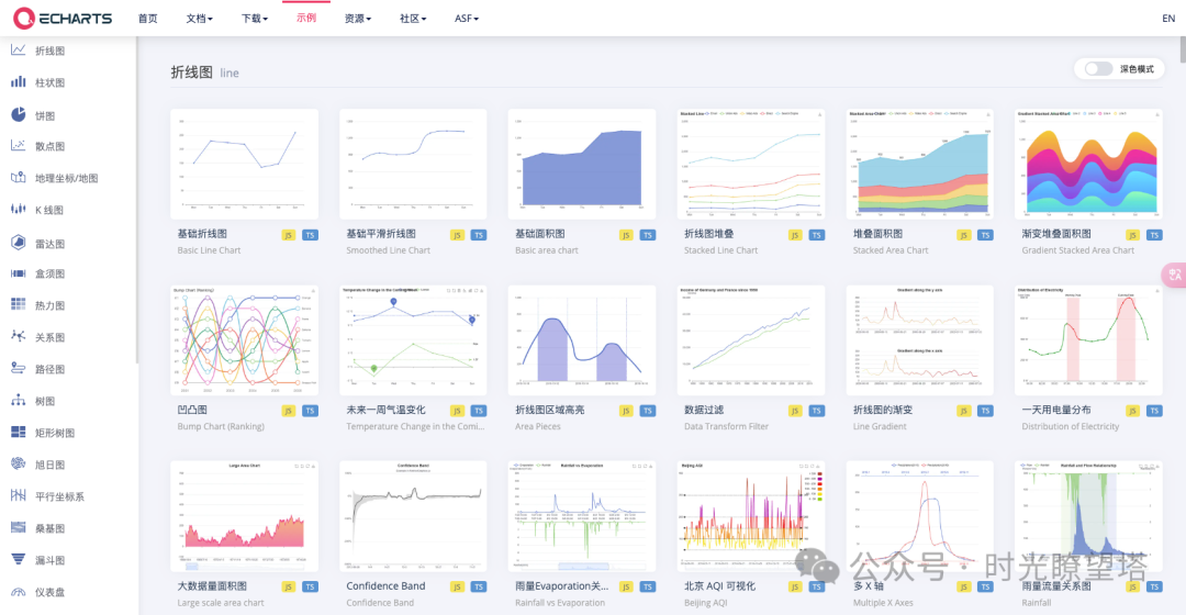 Dify+Echarts实现数据可视化
