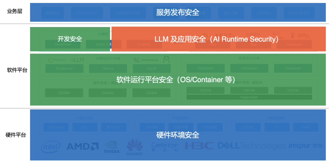 PANW AI 安全插件正式上架 Dify