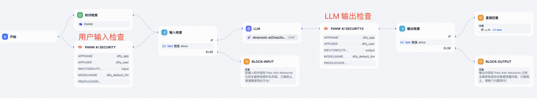 PANW AI 安全插件正式上架 Dify