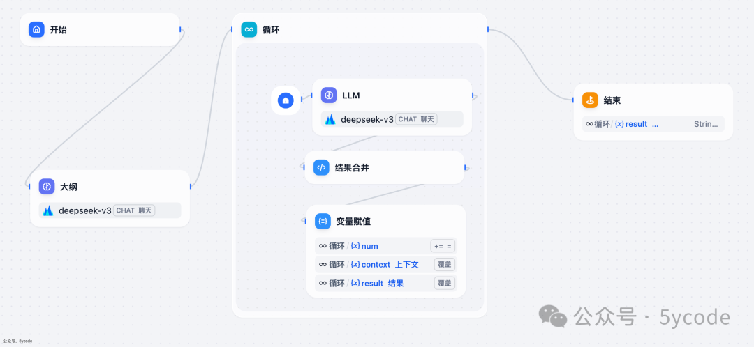 null dify1.2.0升级,全新循环节点优化,长文写作案例