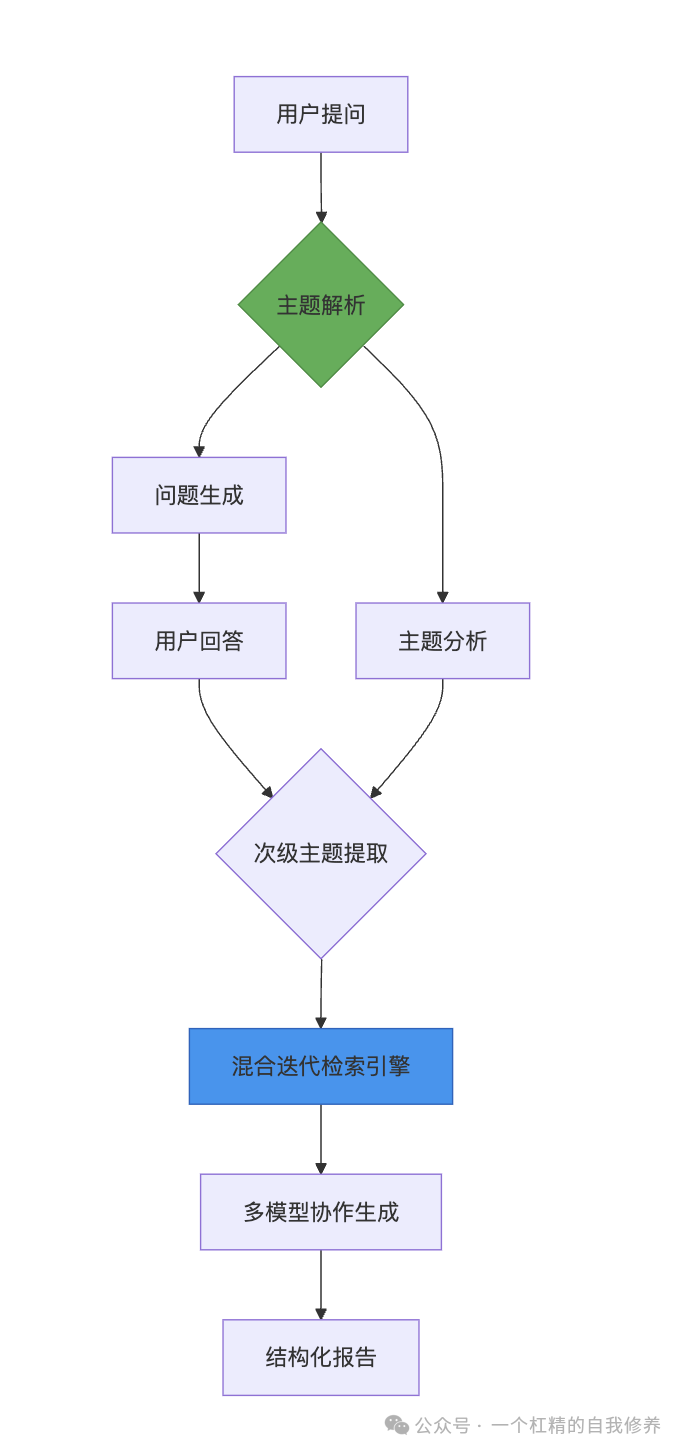 如何使用Dify实现深度法律检索