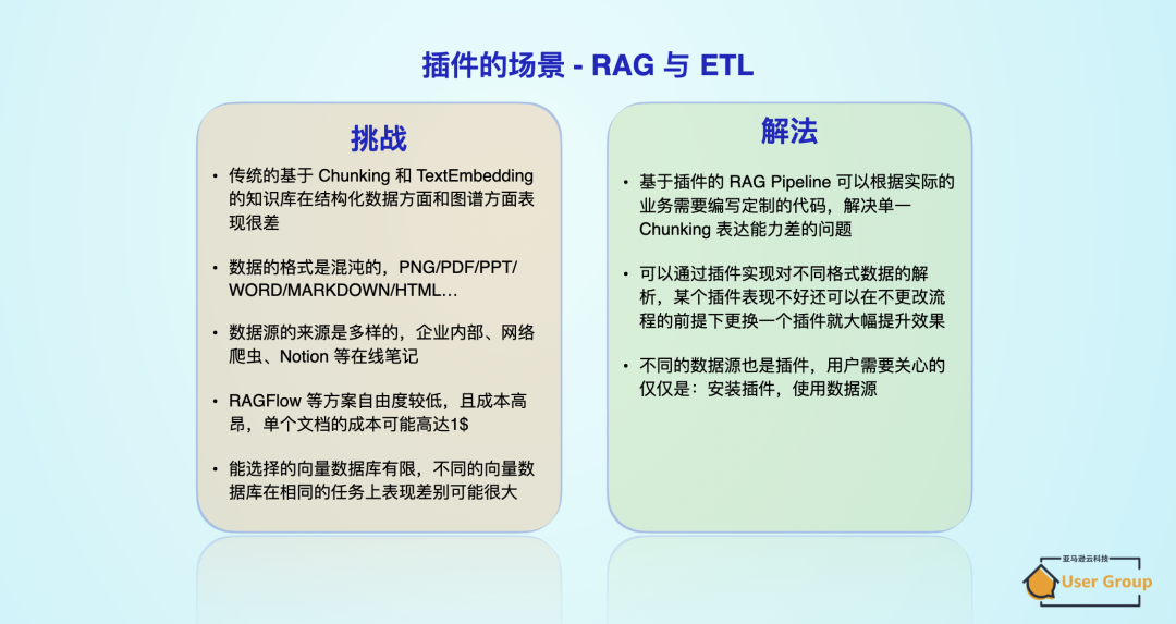 Dify 开放插件生态：赋能企业 AI 应用创新与智能化转型