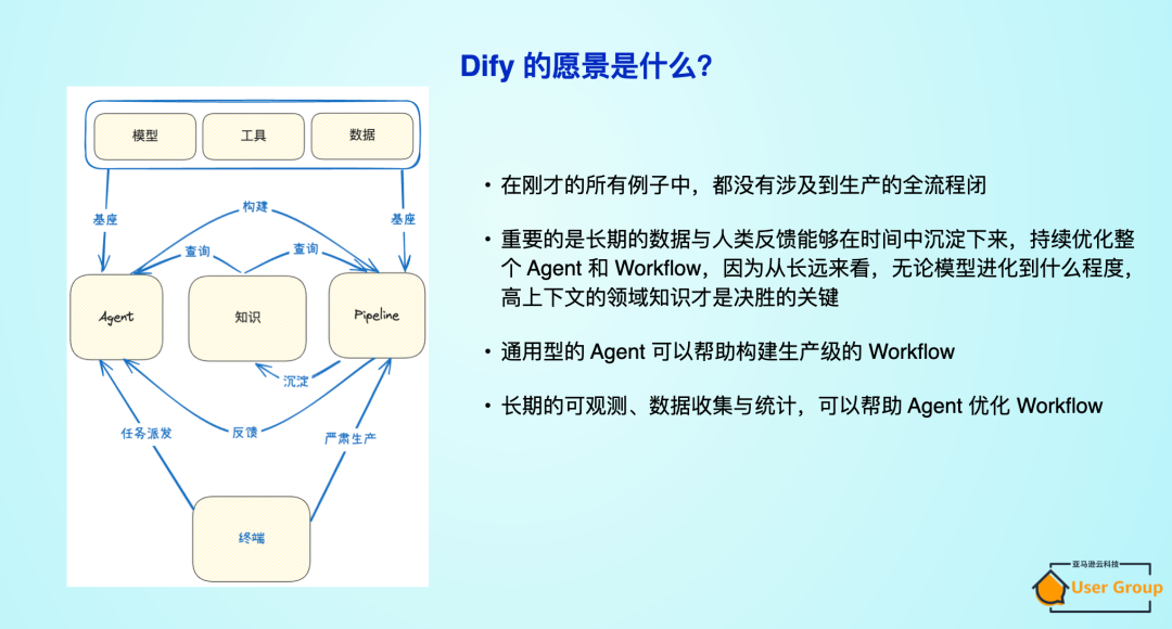 Dify 开放插件生态：赋能企业 AI 应用创新与智能化转型