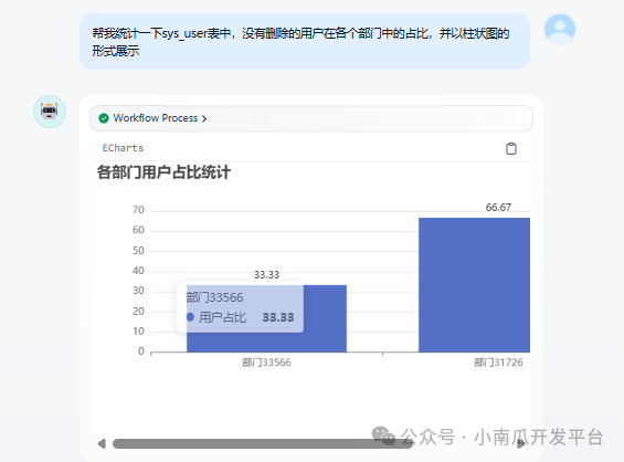 基于dify开发一个数据可视化分析小助手