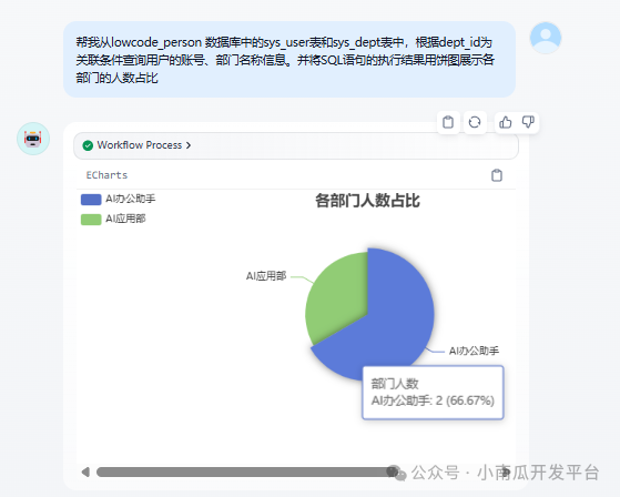 基于dify开发一个数据可视化分析小助手
