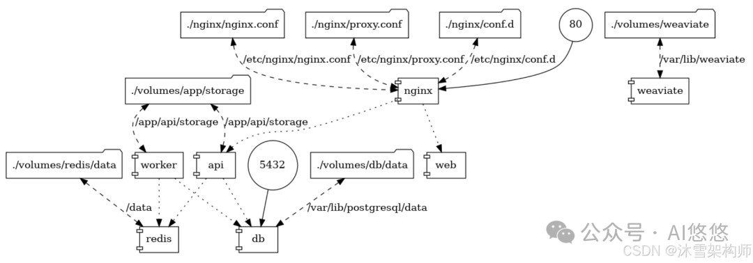 速看！最新版 Dify 连接 Ollama 与 vLLM 全攻略