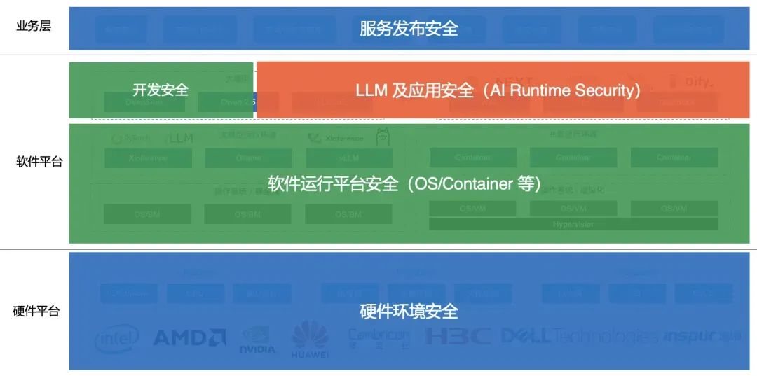 Dify 平台集成 Palo Alto Networks 安全插件,为 AI 应用注入企业级安全防护