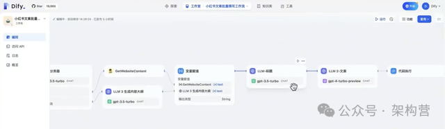 ChatGPT+工作流自动化处理复杂任务 | Dify工作流完整教学 | 比肩Coze